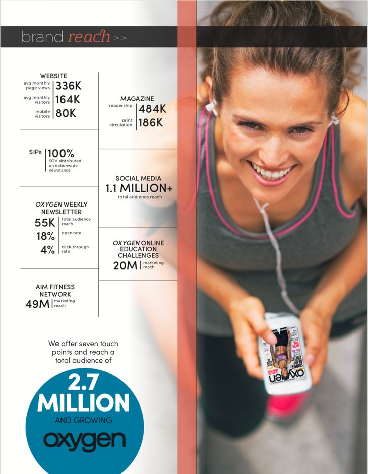 Infographic on Oxygen advertising reach