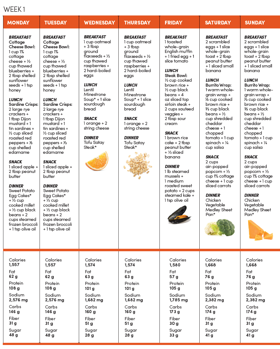 Week 1: The Price is Right Meal Plan