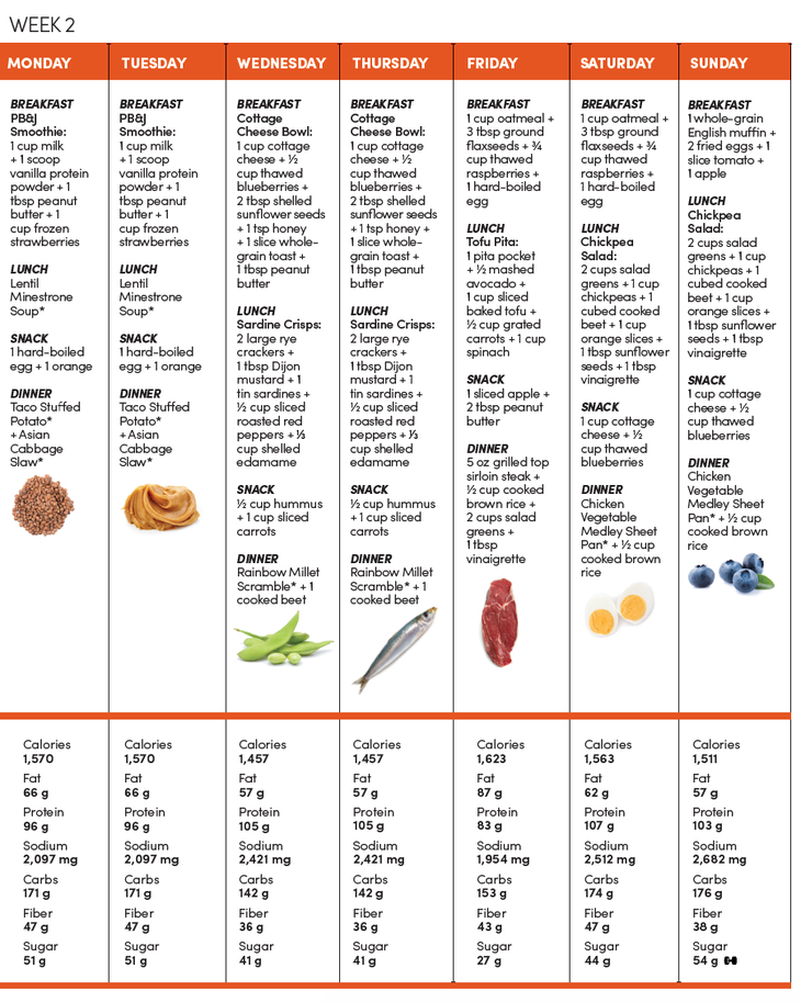 The Budget-Friendly 2-Week Meal Plan - Oxygen